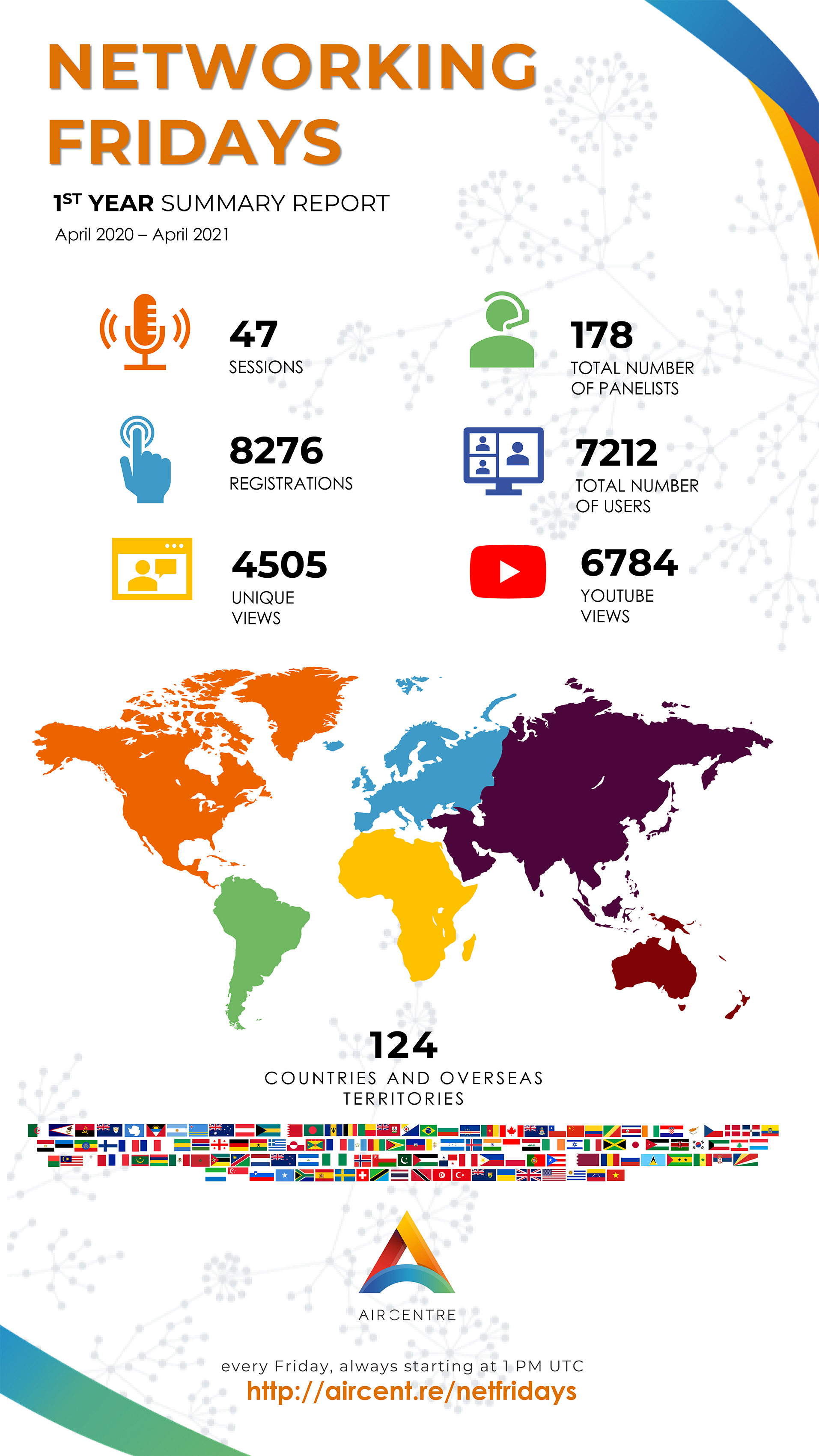 NetFridays Infographic