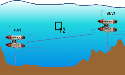 Cooperative Opportunistic Terrain Based Navigation: key concepts